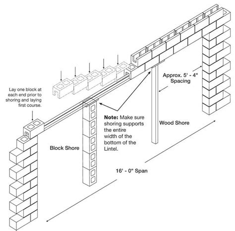 steel box beam lintel|lintel beam size chart.